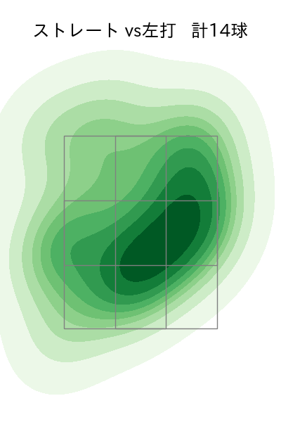 木下 里都 配球ヒートマップ(2025年6月)