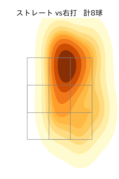 木下 里都 配球ヒートマップ(2025年6月)