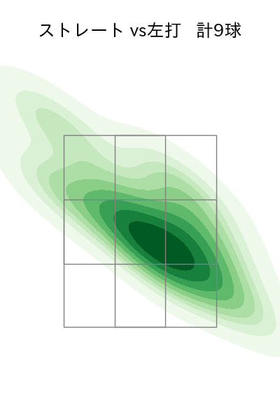 石黒 佑弥 配球ヒートマップ(2025年6月)