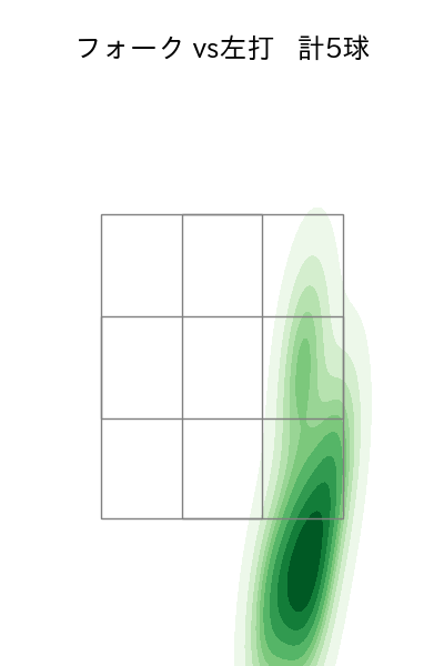石黒 佑弥 配球ヒートマップ(2025年6月)