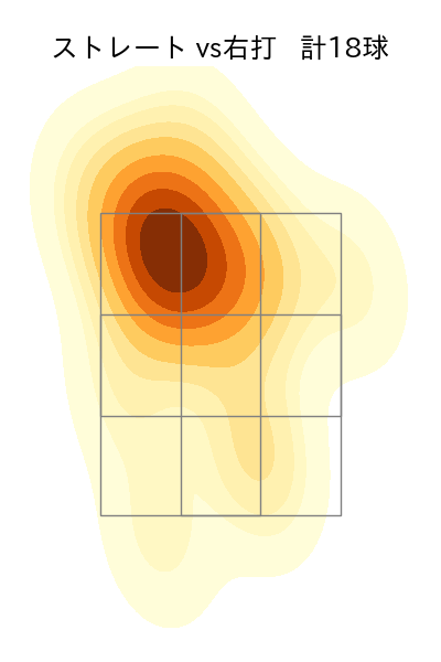 石黒 佑弥 配球ヒートマップ(2025年6月)