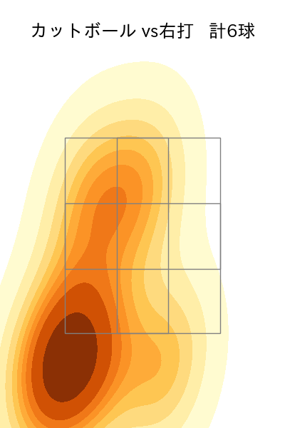 石黒 佑弥 配球ヒートマップ(2025年6月)