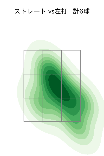 岡留 英貴 配球ヒートマップ(2025年6月)