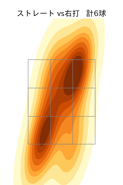 岡留 英貴 配球ヒートマップ(2025年6月)
