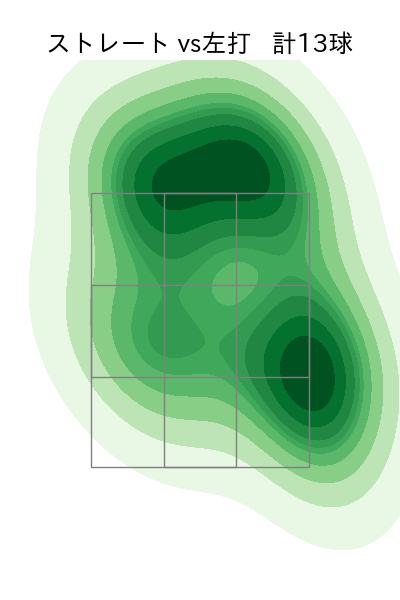 湯浅 京己 配球ヒートマップ(2025年6月)