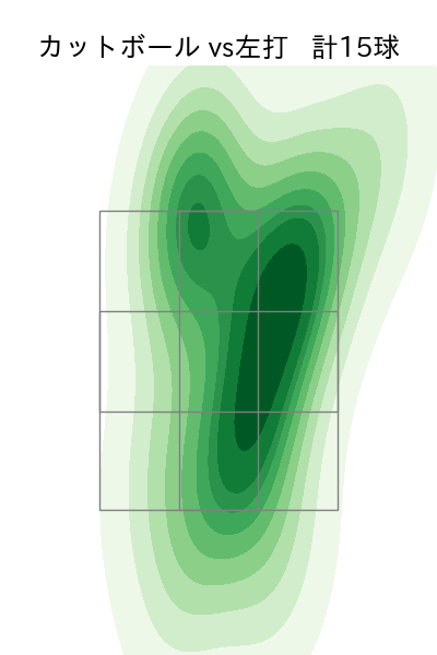 湯浅 京己 配球ヒートマップ(2025年6月)