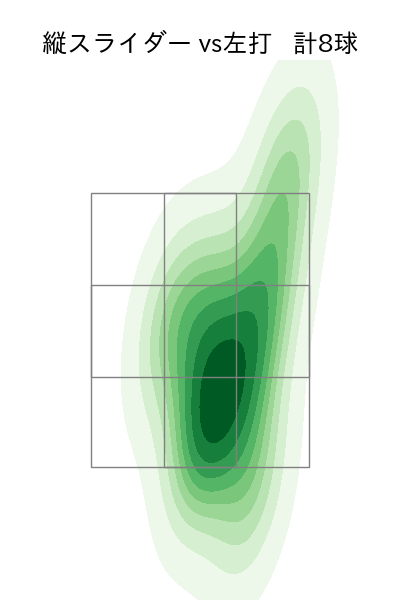 湯浅 京己 配球ヒートマップ(2025年6月)