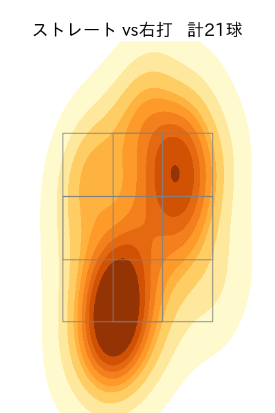 湯浅 京己 配球ヒートマップ(2025年6月)