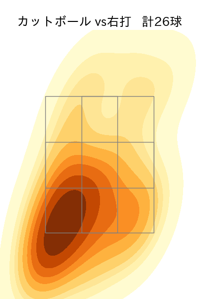 湯浅 京己 配球ヒートマップ(2025年6月)