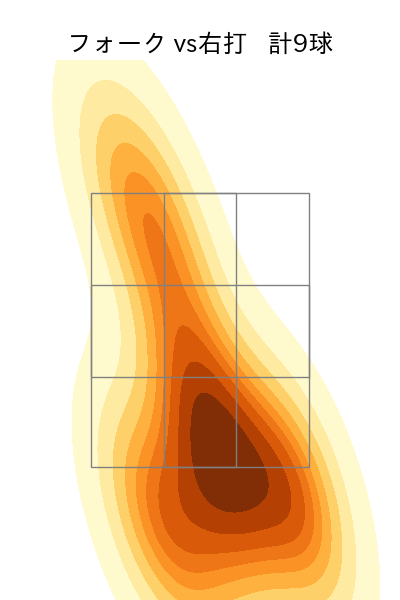 湯浅 京己 配球ヒートマップ(2025年6月)