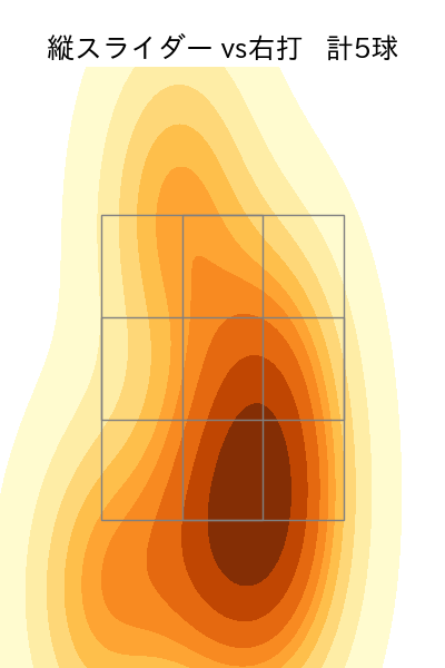 湯浅 京己 配球ヒートマップ(2025年6月)