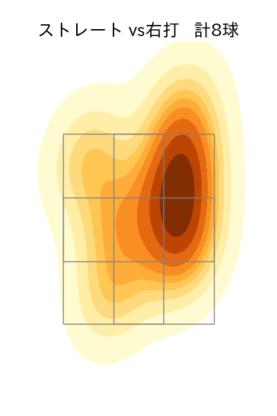 石井 大智 配球ヒートマップ(2025年6月)