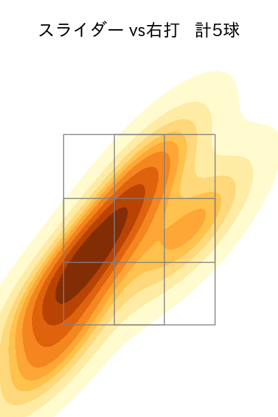 石井 大智 配球ヒートマップ(2025年6月)