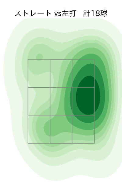 岩崎 優 配球ヒートマップ(2025年7月)
