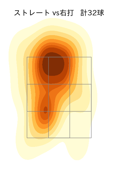 岩崎 優 配球ヒートマップ(2025年7月)