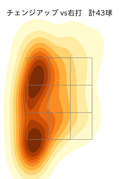 岩崎 優 配球ヒートマップ(2025年7月)