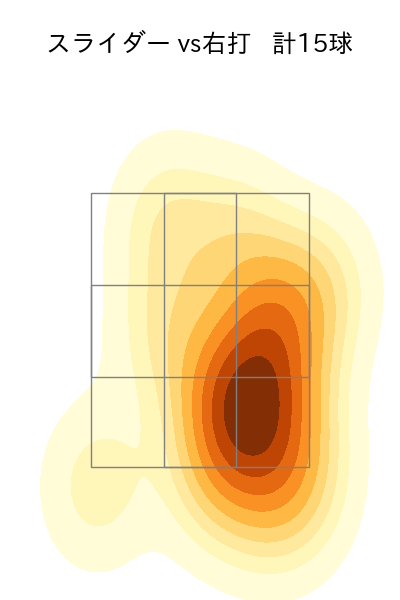 岩崎 優 配球ヒートマップ(2025年7月)