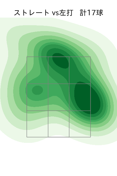 岩貞 祐太 配球ヒートマップ(2025年7月)