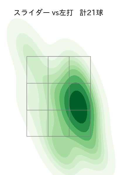 岩貞 祐太 配球ヒートマップ(2025年7月)