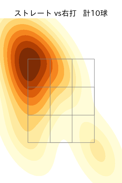 岩貞 祐太 配球ヒートマップ(2025年7月)