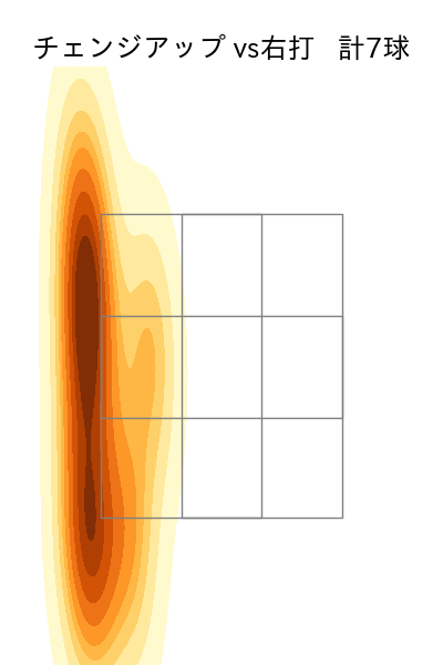 岩貞 祐太 配球ヒートマップ(2025年7月)