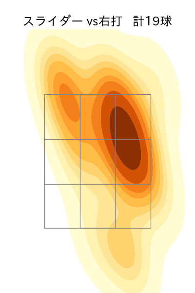岩貞 祐太 配球ヒートマップ(2025年7月)