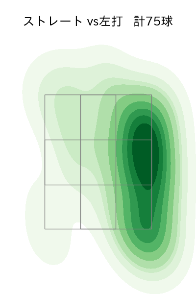 伊原 陵人 配球ヒートマップ(2025年7月)
