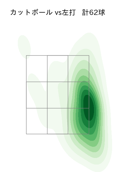 伊原 陵人 配球ヒートマップ(2025年7月)
