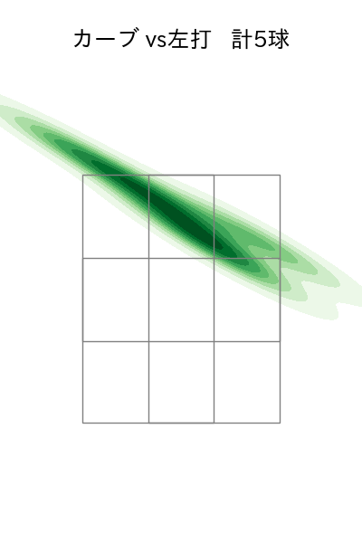伊原 陵人 配球ヒートマップ(2025年7月)