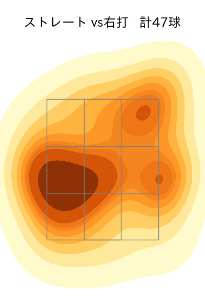 伊原 陵人 配球ヒートマップ(2025年7月)