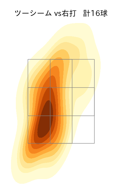 伊原 陵人 配球ヒートマップ(2025年7月)