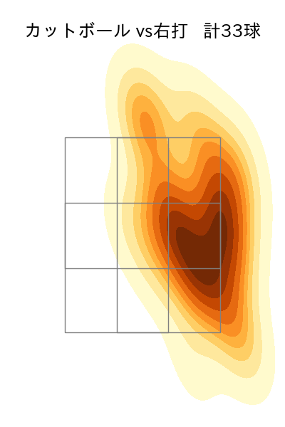 伊原 陵人 配球ヒートマップ(2025年7月)