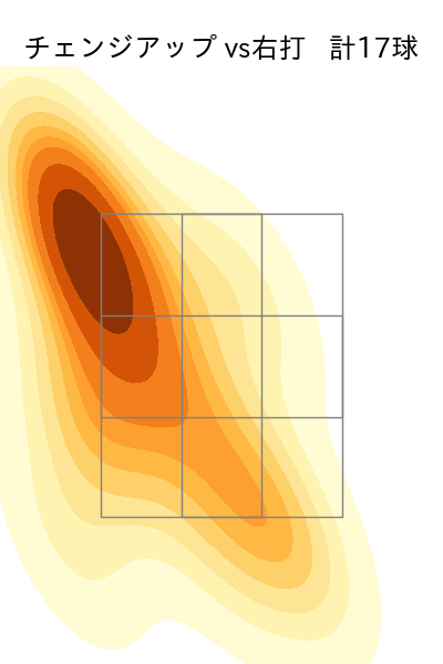 伊原 陵人 配球ヒートマップ(2025年7月)