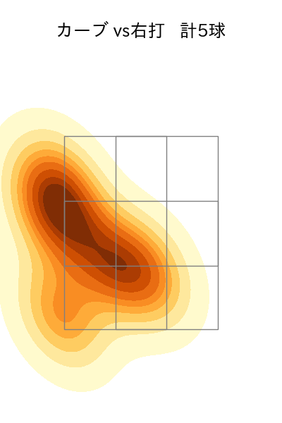 伊原 陵人 配球ヒートマップ(2025年7月)