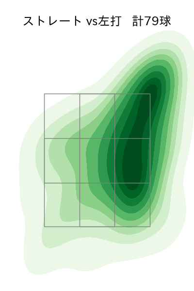 デュプランティエ 配球ヒートマップ(2025年7月)