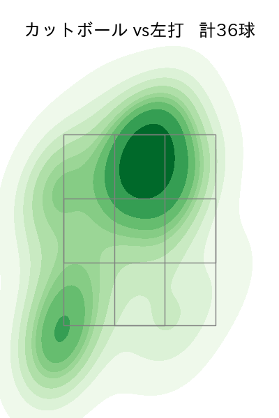 デュプランティエ 配球ヒートマップ(2025年7月)