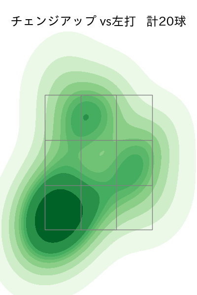 デュプランティエ 配球ヒートマップ(2025年7月)