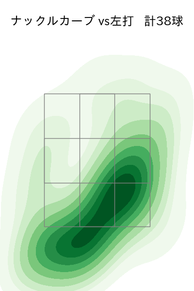 デュプランティエ 配球ヒートマップ(2025年7月)