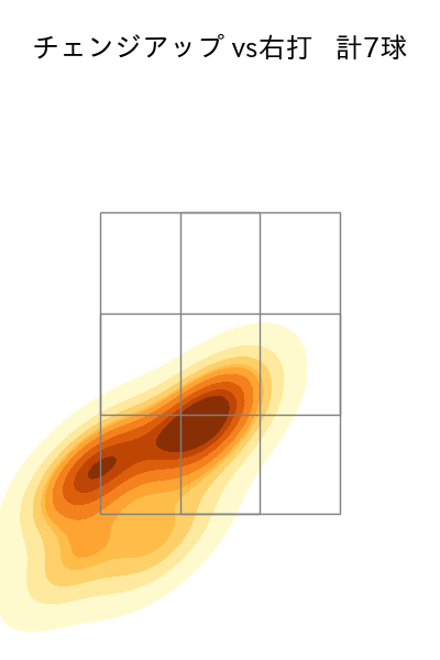 デュプランティエ 配球ヒートマップ(2025年7月)