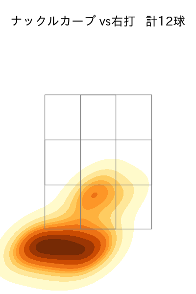 デュプランティエ 配球ヒートマップ(2025年7月)
