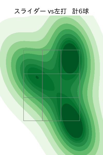 伊藤 将司 配球ヒートマップ(2025年7月)