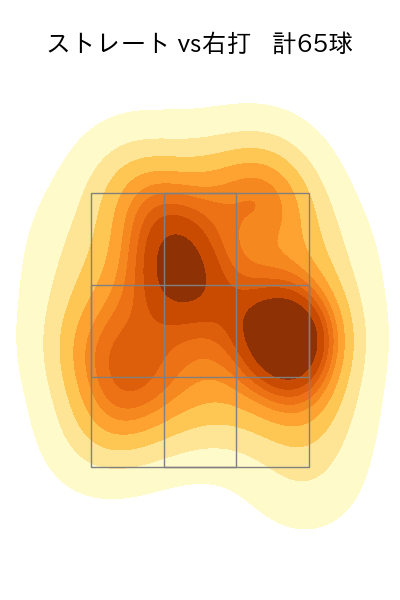 伊藤 将司 配球ヒートマップ(2025年7月)