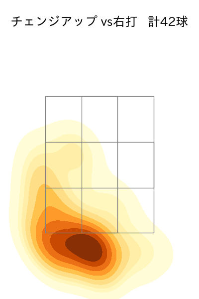 伊藤 将司 配球ヒートマップ(2025年7月)