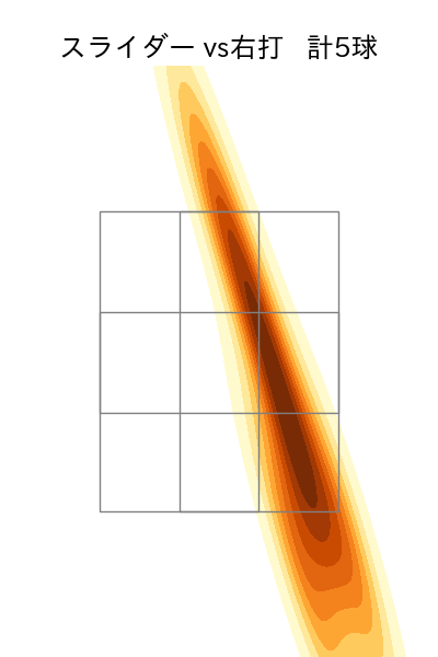 伊藤 将司 配球ヒートマップ(2025年7月)