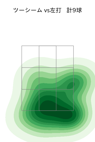 髙橋 遥人 配球ヒートマップ(2025年7月)