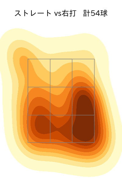 髙橋 遥人 配球ヒートマップ(2025年7月)