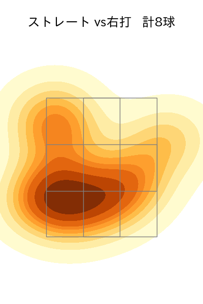 門別 啓人 配球ヒートマップ(2025年7月)