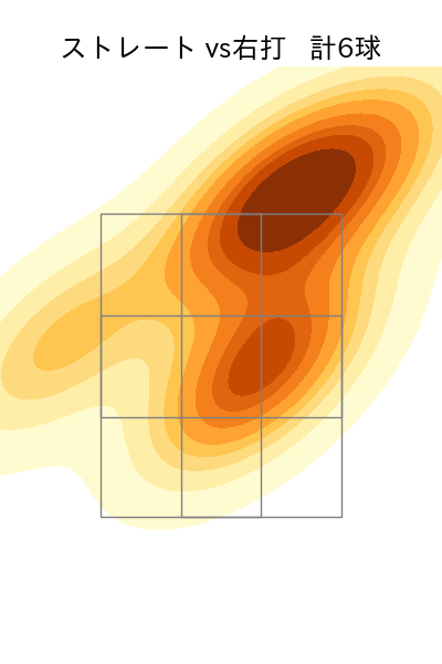 早川 太貴 配球ヒートマップ(2025年7月)