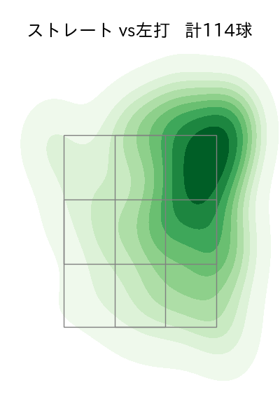 才木 浩人 配球ヒートマップ(2025年7月)
