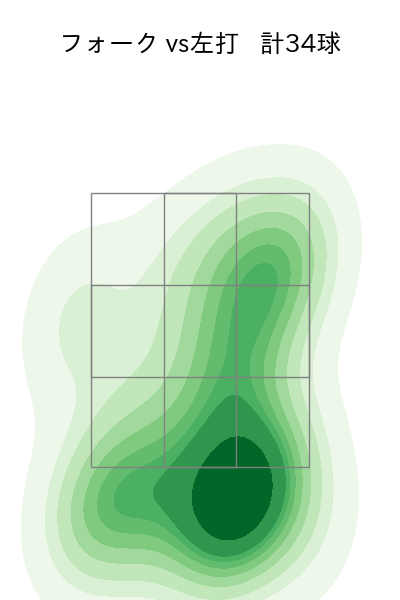 才木 浩人 配球ヒートマップ(2025年7月)